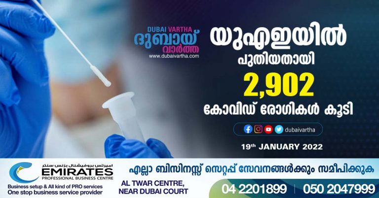 Active covid cases cross 48,000 in UAE, 2 deaths # Jan19