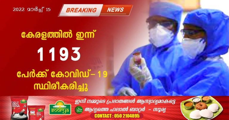 In Kerala, covid-19 has been confirmed for 1193 more persons.