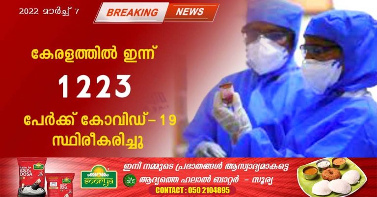 In Kerala today, covid / Total conducted 23,641 tests for only 1223 persons_march7