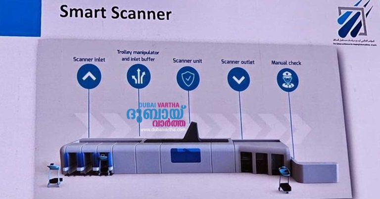 Smart scan comes at Dubai airport- Passengers don't need to take electronic devices, bottles out of their bags.