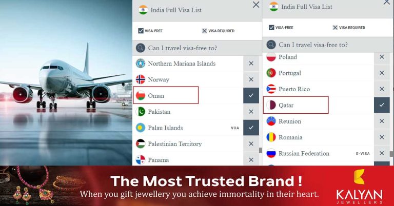 Indians can now travel visa-free to 62 countries, including Qatar and Oman, with India ranked 80th in the Henley Passport Index.