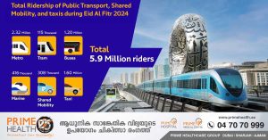 5.9 million passengers used public transport during the Eid holiday in Dubai