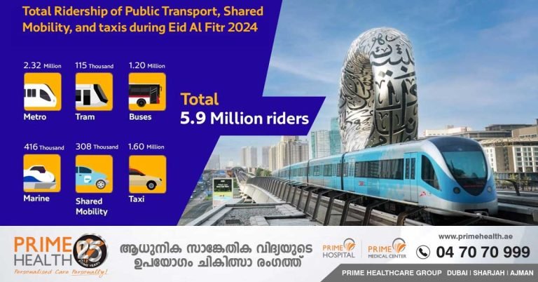 5.9 million passengers used public transport during the Eid holiday in Dubai