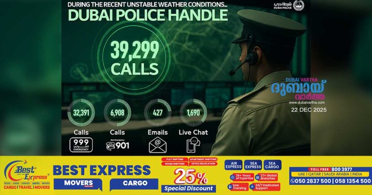 Dubai Police handled 40,000 calls during unstable weather