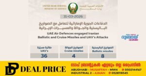 8-ballistic-missiles,-4-cruise-missiles,-and-36-UVs-that-arrived-from-Iran-today-have-been-neutralized!